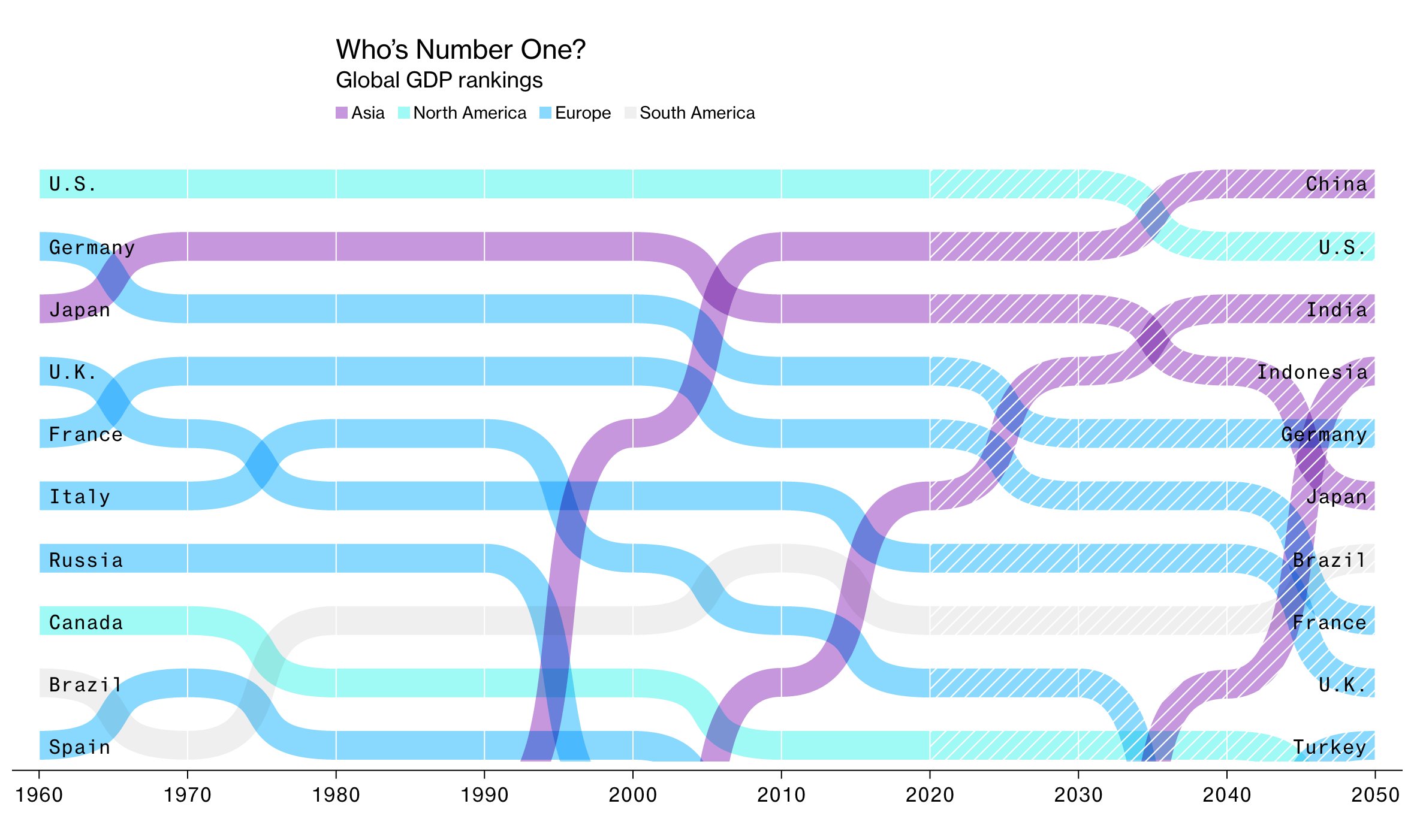 2050 год 5 мая какой день недели. ВВП России 2050 год. Экономика России к 2050 году. ВВП стран 2050.