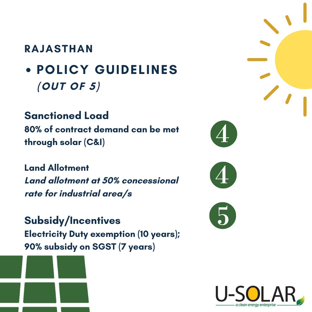 USolar_Energy's tweet image. Rajasthan is the state that receives a high intensity of solar radiation. Below is #Rajasthan's state solar policy, where the solar generation potential has been assessed at 142 GW.
#SolarReport #SolarPolicy