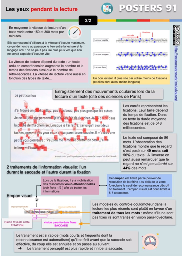 nneChiardola's tweet image. Le mouvement des yeux durant la lecture. #apprentissageLecture
deux posters très éclairants  de @ASHEssonne 
ressources-ecole-inclusive.org/2020/09/10/pos…