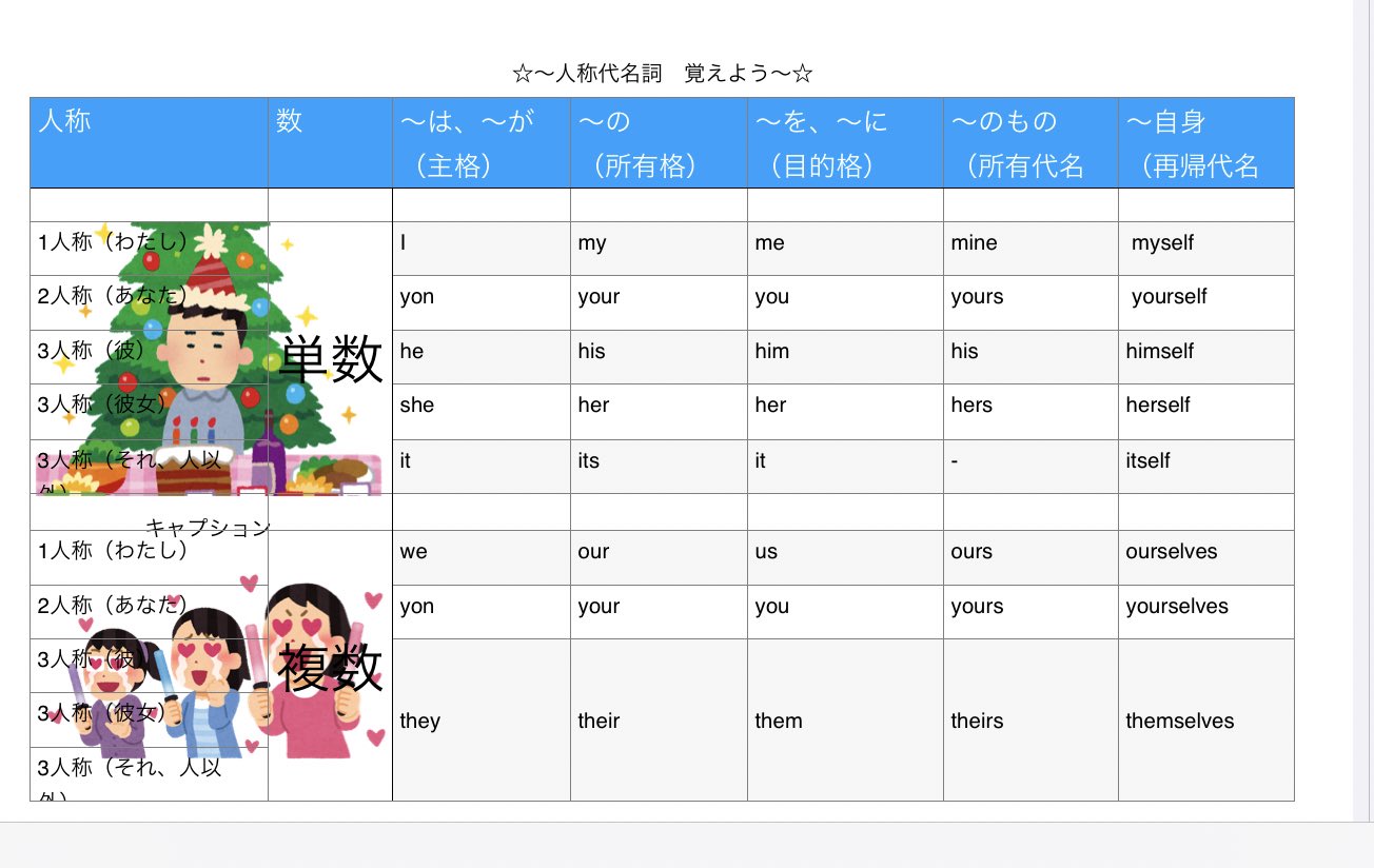 人称代名詞 Twitter Search Twitter