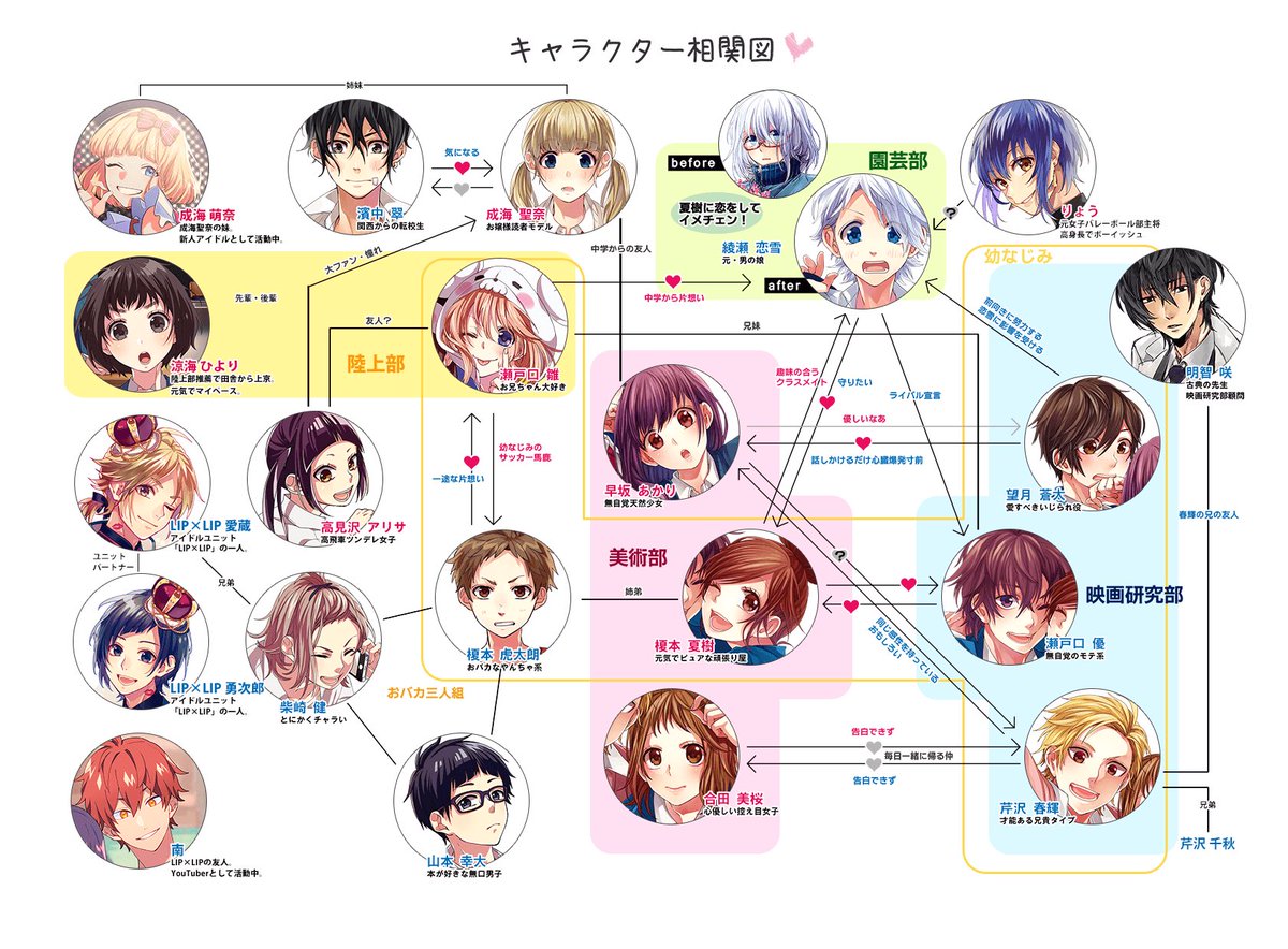 Twitter 上的 リアルティッピー Chama 0609 はにわは色んなカップルあるけどあの二人に勝てるペアないw そういえばこの相関図めっちゃ便利で愛用してたw T Co Rxcfj2sgan Twitter