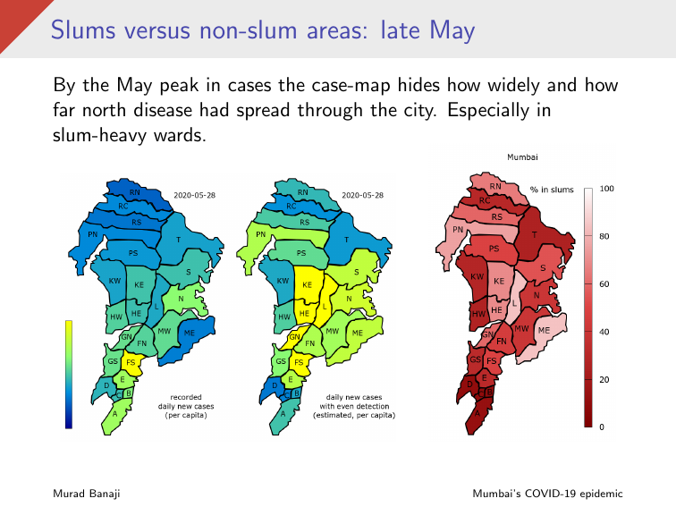 A snapshot of estimated cases and infections in late May (near the first peak in cases) shows how many cases were missed in slum-heavy wards like M/E, L, K/E and P/N. Disease had already spread north to slum-heavy wards like P/N, and even R/N, but the case map hides this.