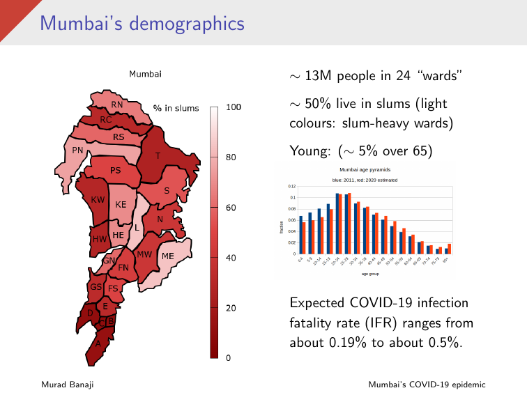First, the city's demographics: - a young population (about 5% over 65). - Roughly half live in slums, which have a younger age profile. - Slums are distributed unevenly across the city's 24 wards.