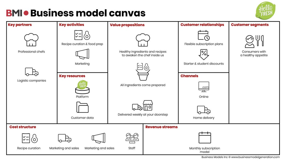 Vanaf daar navigatie welvaart Twitter 上的 Business Models Inc.："We see more and more restaurants pivoting  their business model towards online ordering and home delivery or scheduled  pick-ups. Consumers get a fresh and high quality meal with