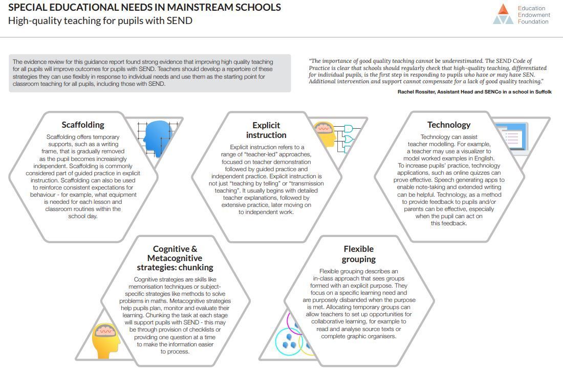 EducEndowFoundn's tweet photo. HIGH-QUALITY TEACHING FOR PUPILS WITH SEND

Teachers should develop a repertoire of strategies they can use flexibly in response to individual needs and use them as the starting point for classroom teaching for all pupils, including those with SEND

>>https://t.co/XcUDIt7H9L https://t.co/tRlsLGaYEE