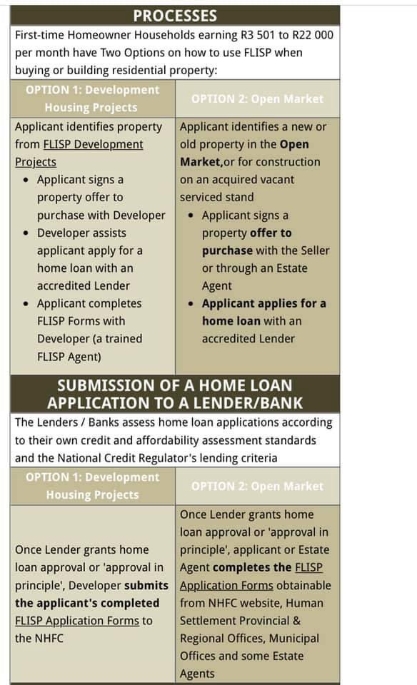 CITY OF EKURHULENI on Twitter "FLISP subsidy is for residential