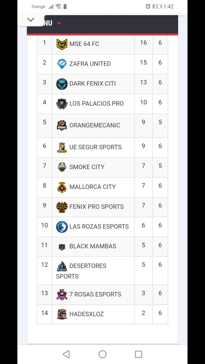 CidSotelo's tweet photo. Y de momento en la 1 division vpn vamos 4 puesto jejeje https://t.co/WlnzKqboFg