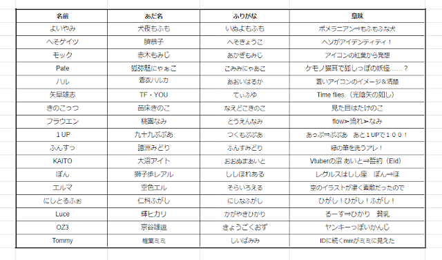 紡音れい Auf Twitter メンバーシップ限定企画としてリスナーにあだ名をつけて架空のvtuber事務所を作る企画をやってます 現在2 5期生募集中です メンバーシップに入ってコミュニティのところから応募してください 1期生 T Co q6id5xei 2期生 紡音れい Auf Twitter メンバーシップ限定企画としてリスナーにあだ名をつけて架空のvtuber事務所を作る企画をやってます 現在2 5期生募集中です メンバーシップに入ってコミュニティのところから応募してください 1期生 T Co q6id5xei 2期生