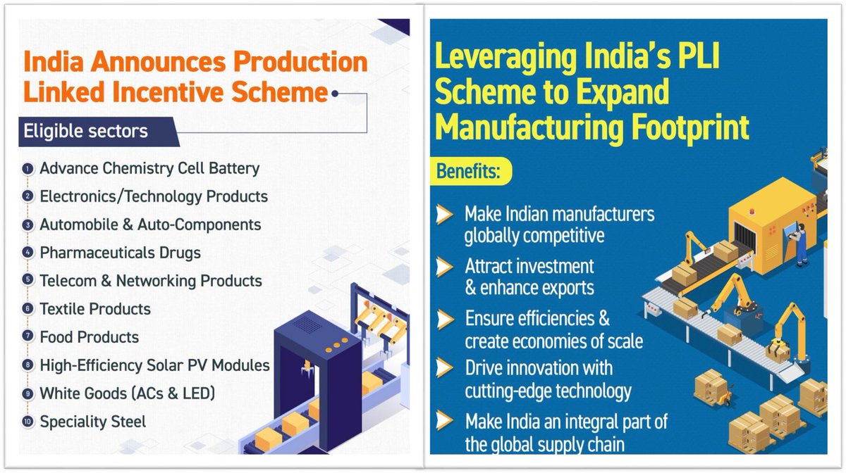 qualcomm_in's tweet photo. A welcome move by GOI to boost local manufacturing in India under the #PLIScheme especially in areas of Telecom &amp; networking, Electronics/Technology &amp; Auto &amp; Auto-Components. @cimgoi @rsprasad @secretaryMEITY @investindia @rajen_vagadia #Atmanirbhar https://t.co/l4VZgQSdzV