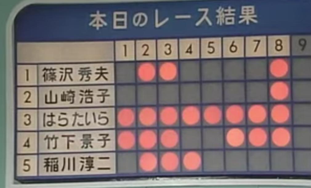 はらたいら様専用 Cna Gob Bo