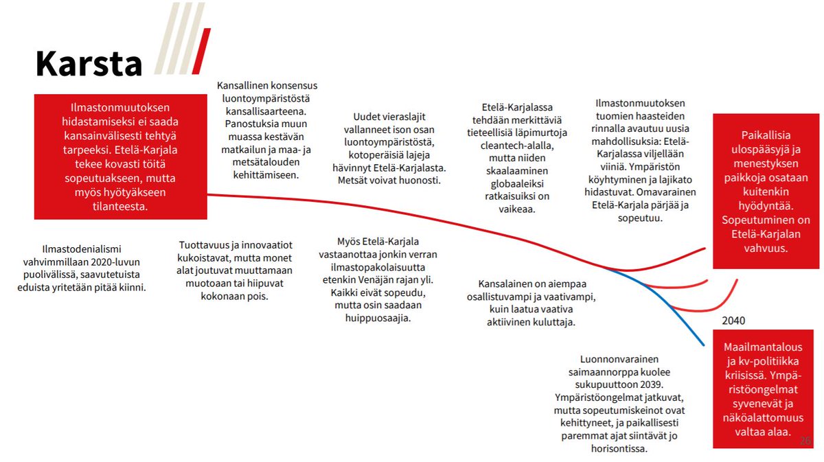 EtelaKarjala's tweet photo. Jääkö jäljelle vain #karsta? Ilmastonmuutosta etenee, globaali yhteisö rakoilee, kansat vaeltavat. Maailmantalous on jatkuvassa kriisissä. Me olemme syrjässä maailman myllerryksistä, mutta tilanne pelottaa. Sopeutumisen avulla luodaan kuitenkin vakautta. #ekarjala2040 #skenaariot https://t.co/mPSln5TnRV