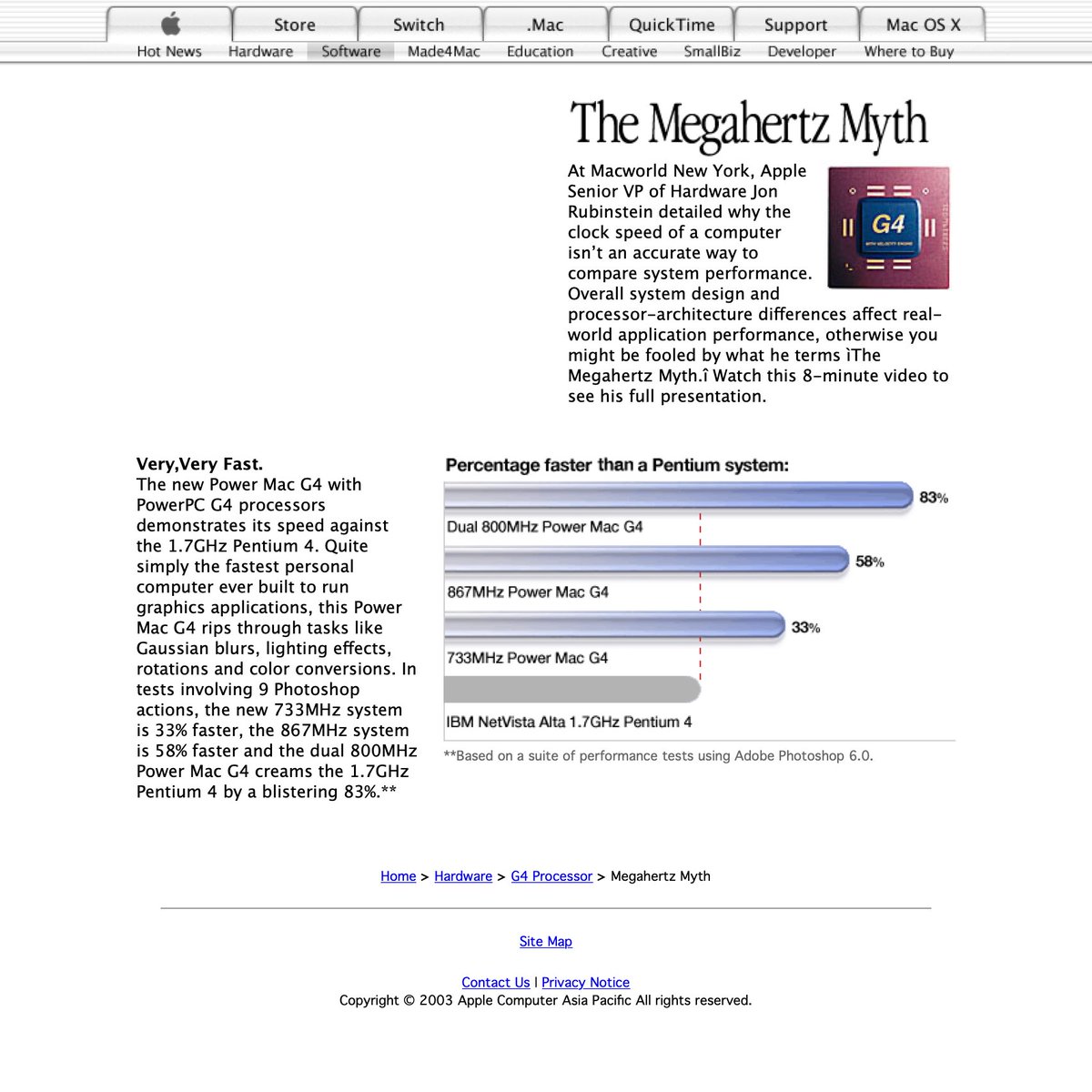 Apple の感情分析 Nyakone