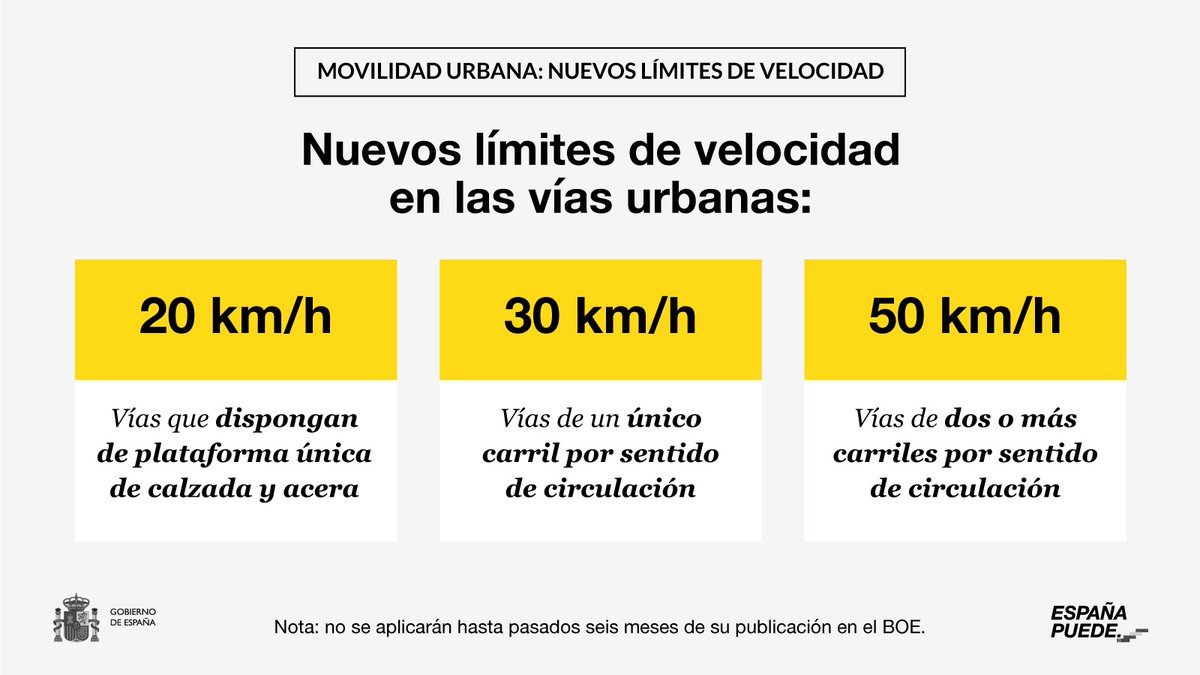 guardiacivil's tweet photo. ¿#SabesQue hay #CambiosNormasTrafico y #SeguridadVial?

➡La velocidad genérica ⭕ en vías urbanas de 1 carril por sentido será de 3⃣0⃣ km/h y de 2⃣0⃣ km/h en las plataformas únicas. 
➡En travesías 🛤 y el resto de vías urbanas seguirá siendo de 5⃣0⃣ km/h. https://t.co/dosAwgBidx