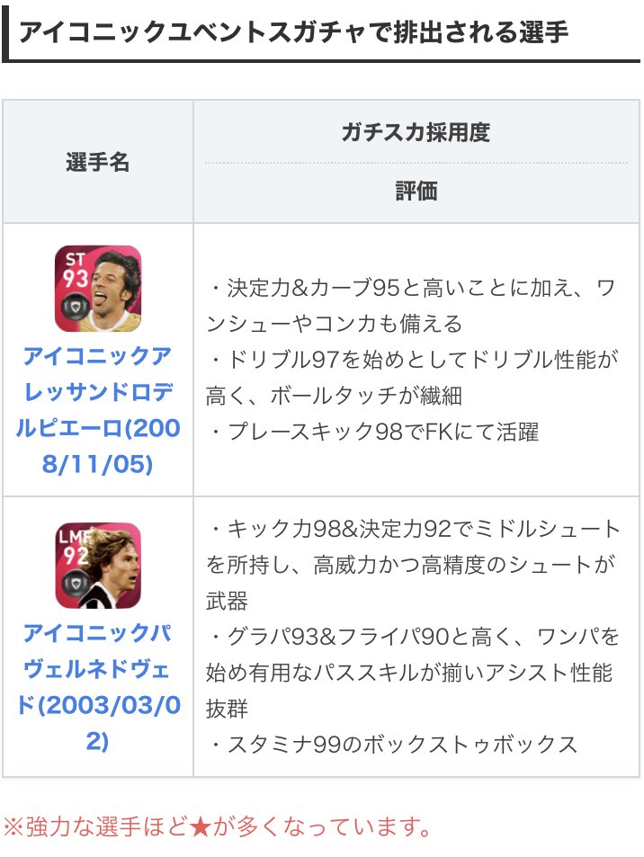 ウイイレアプリ21攻略 Game8 V Twitter 今週のimガチャは ユベントス 様々な軌道のシュートを高い精度で操るimデルピエーロや 破格の威力と精度を誇るミドルが武器のimネドヴェドが登場 強力ですが Imガチャを引く際は計画的にm M 詳しいガチャ内容