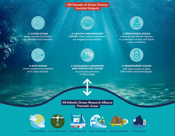 All-Atlantic Ocean Research & Innovation Alliance tweet media