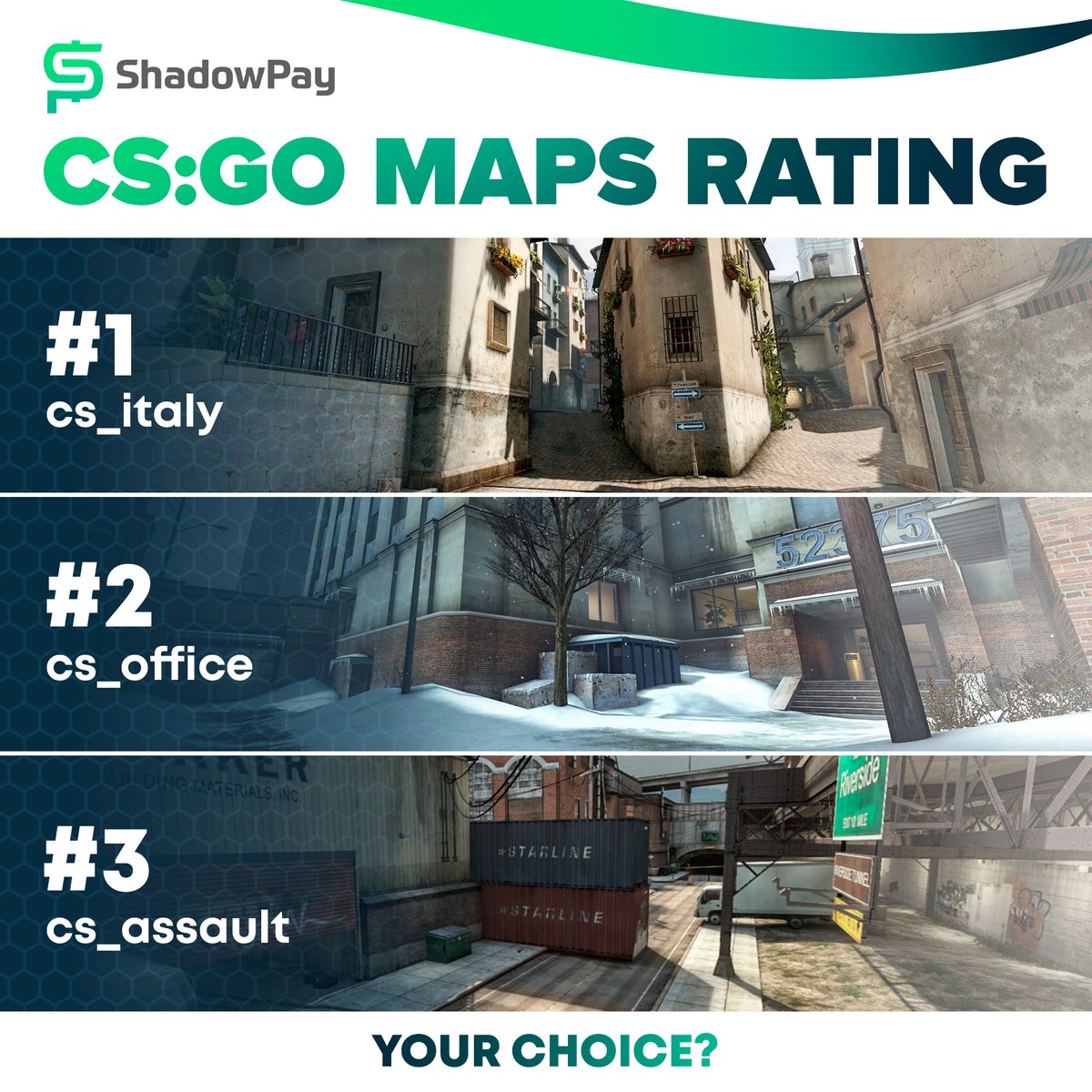 ShadowPaycom's tweet photo. Vote for your favoutire map. Comment 1, 2 or 3 below and tag your best friend to ask his opinion. #csgo #csgomaps #csgorating https://t.co/CCtmY0LkVF