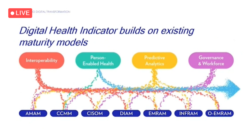 ArturOlesch's tweet photo. Digital Health Indicator by #HIMSS enables to measure progress toward a digital health ecosystem, taking into account 4 dimensions of #digitalhealth 1⃣ Governance and Workforce 2⃣ Predictive Analytics 3⃣ Person-Enabled Health 4⃣ Interoperability / Dr Anne Snowdon  #HIMSS https://t.co/VZBIVpsp1d