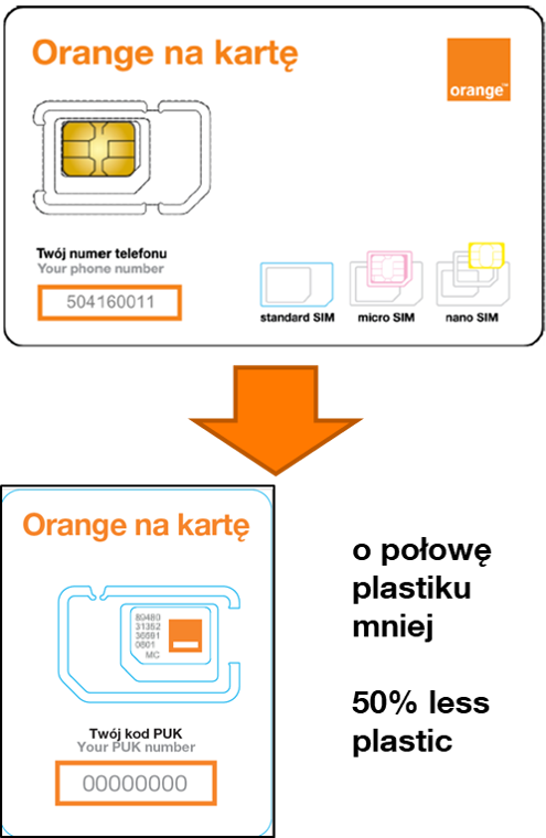 JacekHutyra's tweet photo. Dla @orange_polska ważne są duże redukcje #CO2 dzięki budowie nowych zielonych źródeł energii, ale też codzienne działania #razemdlaplanety wspólnie z klientami. Nowy starter prepaid mniej szkodzi środowisku: -50% plastiku, certyfikowany papier, roślinne farby. #OrangeGoesGreen https://t.co/M02b8GuAdd