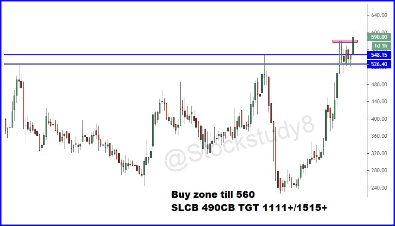 Stockstudy8's tweet photo. #RSP #DIWALIPICK 1
#MultibaggerPick #BIGBreakout #smallcaps #Stockmarket #Pattern
Revenue has grown at a yearly rate of 8.75% vs industry avg of 2.38%.
Debt free co.
PB Ratio: 1.62
MCap to Sales:1.26
Watch Detail Analysis in below link (Frm 28.52 min)
https://t.co/ePHFSG8Fe0 https://t.co/MxZFm9H4Tu