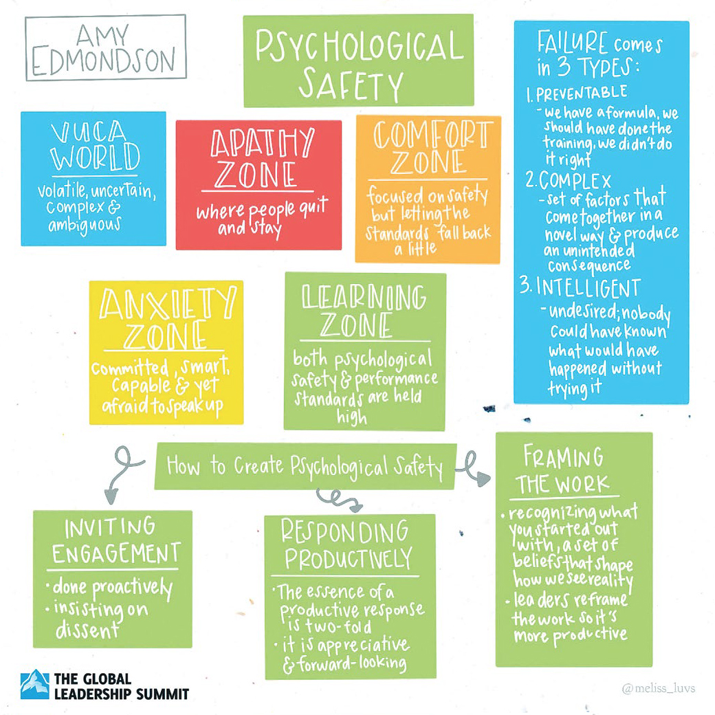 GLSSingapore's tweet photo. Notes - AMY EDMONDSON #glssg2020 #gls20 #leadership #singapore https://t.co/4z5W2CvdYt