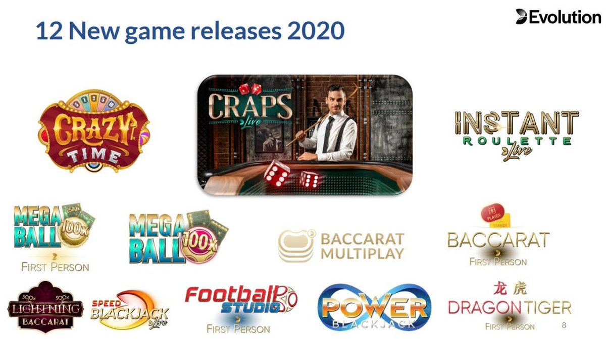 Nu är årets alla 12 spel släppta7 st LC-spel:- Lightning Baccarat- Speed BJ- Mega Ball - Power BJ- Instant Roulette- Crazy Time- Craps5 st First Person (RNG) spel- Baccarat- Dragon Tiger- Mega Ball- Football studio- Craps Nytt verktyg:- Baccarat Multiplay