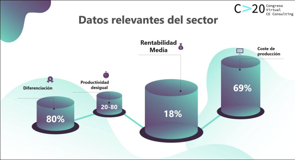 ceempresarial's tweet photo. @mjosealcocer de @Profitureonline nos habla de la rentabilidad del sector #CongresoCE https://t.co/dr6EIQRBmW