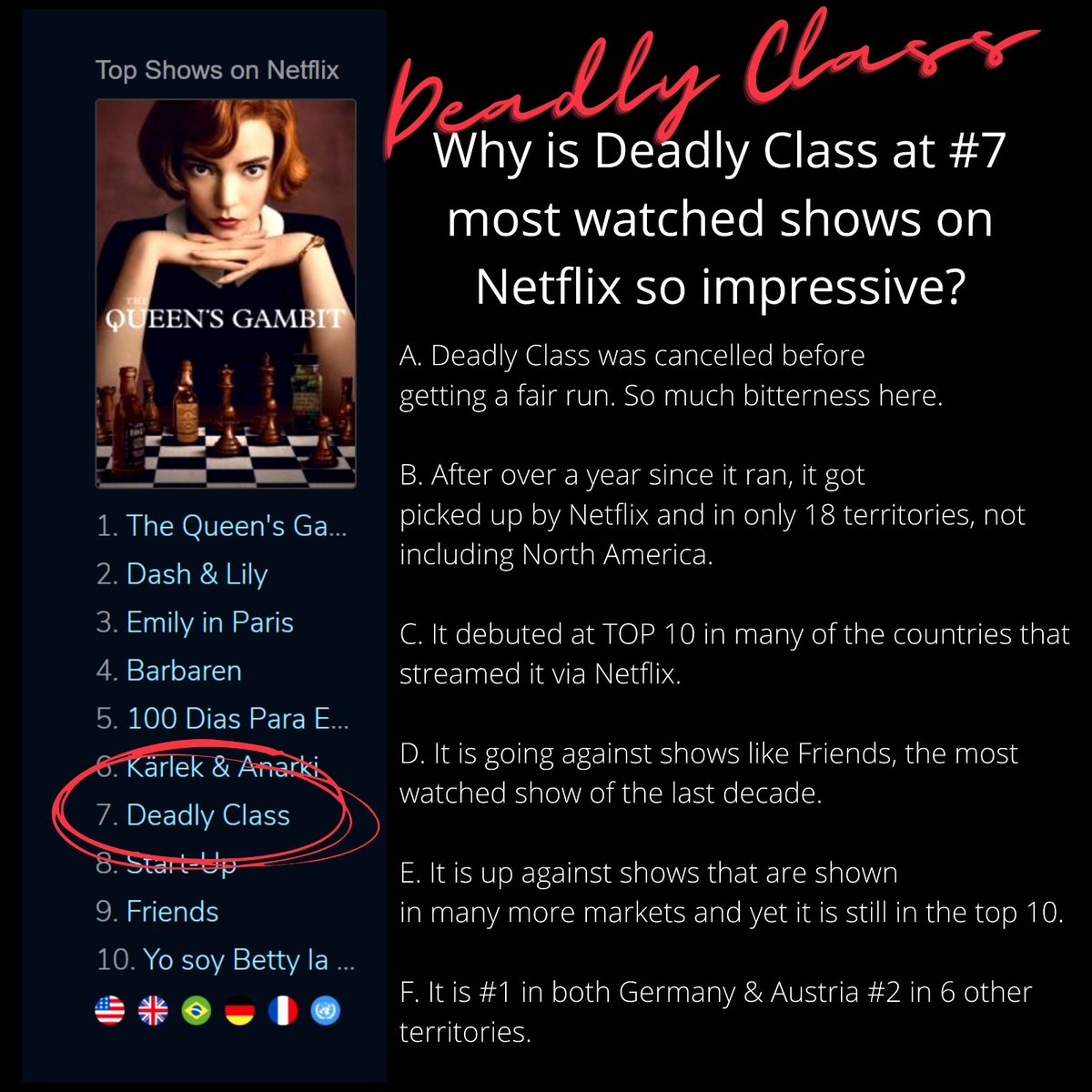 MissVivaLee's tweet photo. PSA #deadlyclass is the proverbial tortoise &amp; is making some sort of crazy 11th hour 2020 apocalyptic hail Mary. It's crazy fun to watch happen! Cryptocurrency fluxuations are easier to predict than what's happening with this epic climb! And now you know. https://t.co/d5mRf966VG