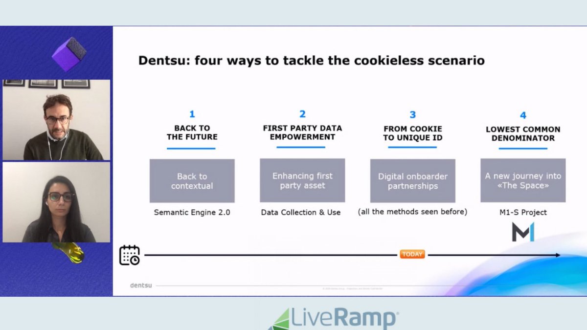 yanakustol's tweet image. Should we go cookieless? 
Here we are with 4 ways to tackle the cookieless scenario!
Credits to Matteo Nisi, Chief Data Officer di @Dentsu
#programmaticadv #IABForum2020  #IABForum #WelcomeToMetaverse
@IABItalia