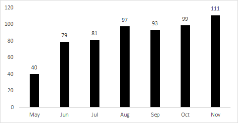 Power BJ (avg players):