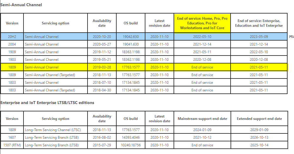 hi <a href="/sitecore/">Sitecore</a> friends, make sure you run the proper <a href="/Windows/">Windows</a> workstation version for your #sitecore container development, 1809 is now end of service, exclude enterprise. …releaseinfoprod.blob.core.windows.net/winreleaseinfo…
