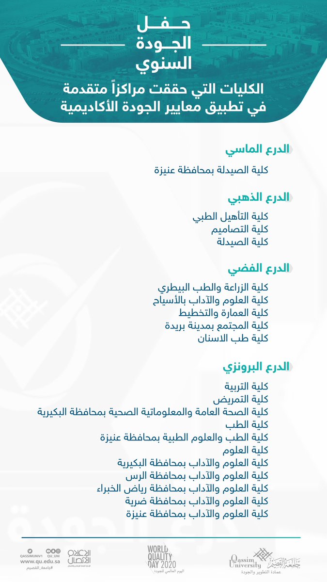 QassimUniv1's tweet photo. الكليات التي حققت مراكزًا متقدمة في تطبيق معايير الجودة الأكاديمية بـ #جامعة_القصيم. #يوم_الجودة_العالمي https://t.co/IZUdOF7Gaw