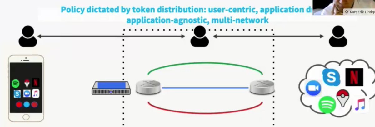 disruptivedean's tweet photo. This is *really* clever, at least in principle

Completely application agnostics - network doesn't know which application is requesting priority

Presenter is from @Selfie_Networks https://t.co/XjOUCqrAJ6