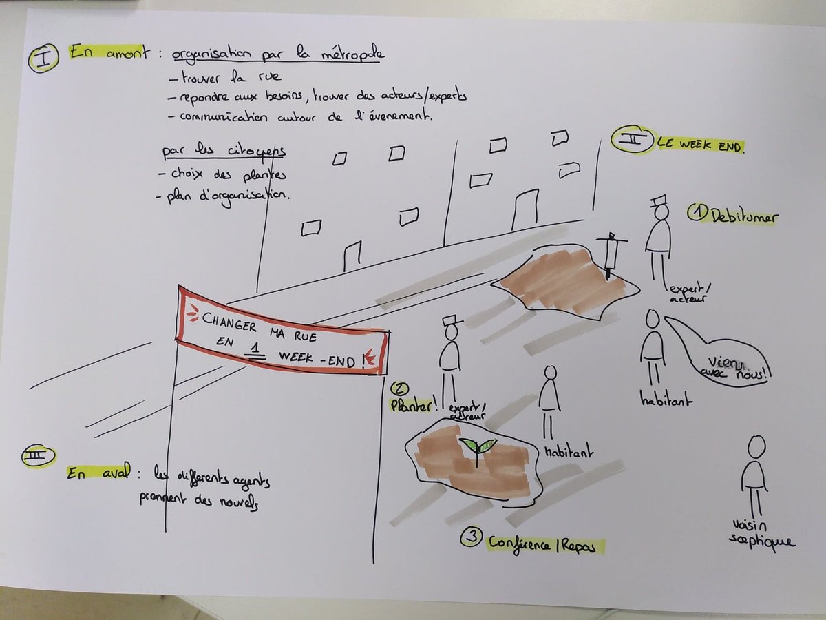 L'arboratoire tweet media