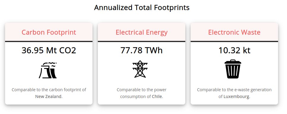 In times of  #ClimateEmergency we use the amount of energy of entire countries to power a digital currency with close to zero use value.  #Bitcoins carbon footprint is already comparable to that of New Zealand, its energy use to Chile. And it is growing. This needs to stop. /1