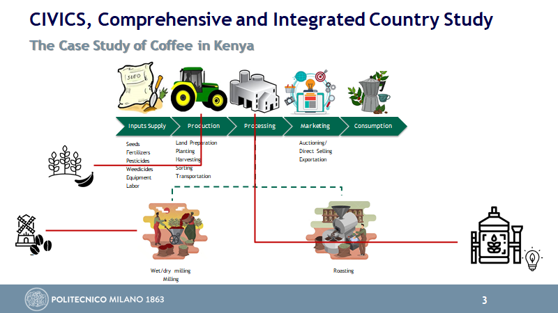 An example is its application to the  #Coffee supply chain in  #Kenya, after the identification of hotspots, possible interventions strategies are proposed. Intercropping, machinery renewal and anaerobic digestion of supply chain's waste for  #biogas production.3/7