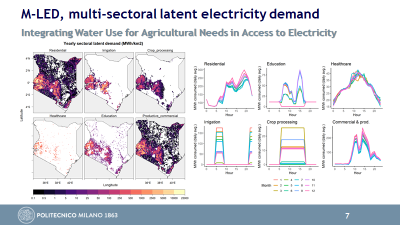 The results provide not only  #highresolution spatial information, but also 1 hour timestep  #loadcurve per every sector considered. Increasing the quality of inputs required by Geospatial Electrification Models.  https://www.researchgate.net/publication/343523906_M-LED_multi-sectoral_latent_electricity_demand_assessment_for_energy_access_planning7/7