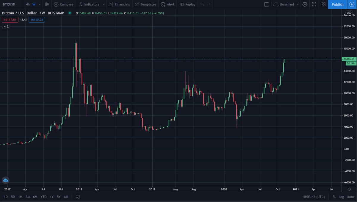 cryptolee tweet media