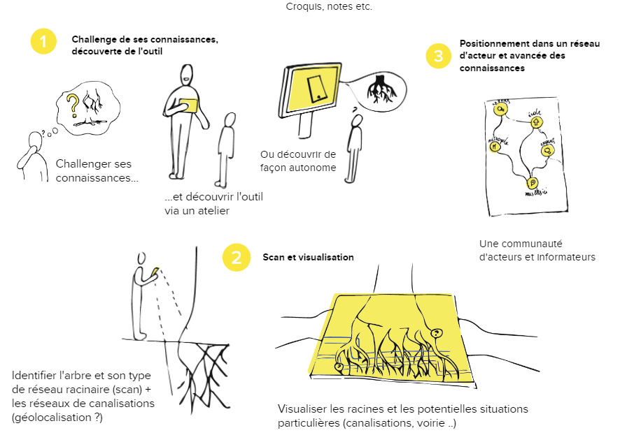 L'arboratoire tweet media