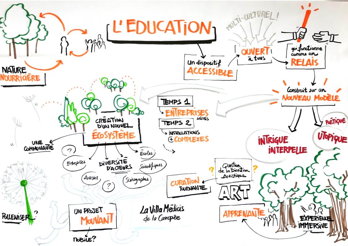 L'arboratoire tweet media