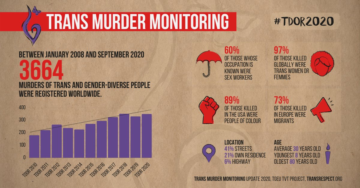 Pasionaria.it tweet media