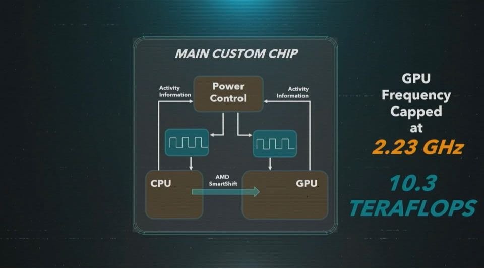 wireless_power's tweet photo. プレステ5(2020)のGPUの性能が約10 TFLOPS vs. 初代地球シミュレータ(2002)の実行性能が約36 TFLPOS。スーパーコンピューターは、20年過ぎたらデスクトップになる仮説は正しいかも。#PS5 #TFLOPS #EarthSimulator #SuperComputer https://t.co/4axUNdLM0e