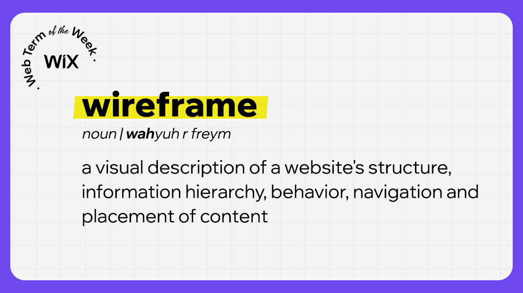 Badge in upper-left corner: Wix - Web Term of the Week. Overlaid text: Wireframe. noun. wahyuh r freym. A visual description of a website's structure, information hierarchy, behavior, navigation and placement of content.
