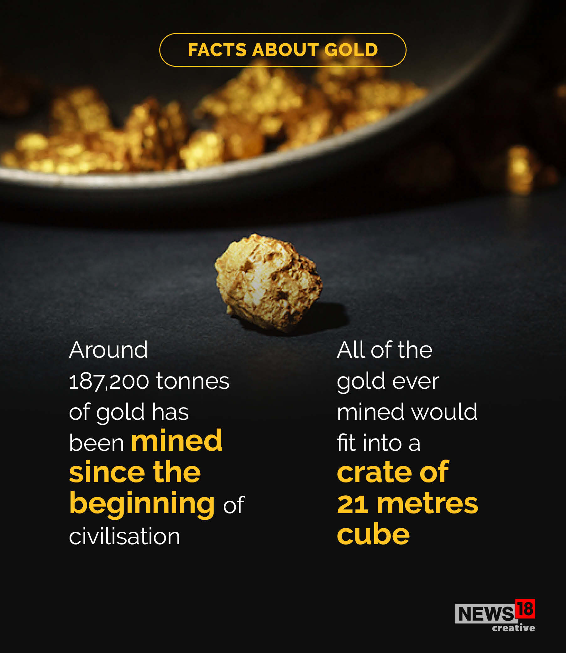 Network18 Graphics on X: #DidYouKnow 1 ounce of gold can be