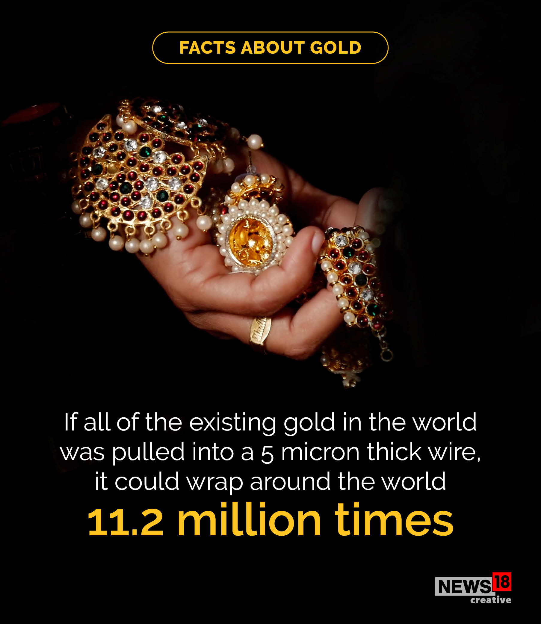 Interesting Gold Facts