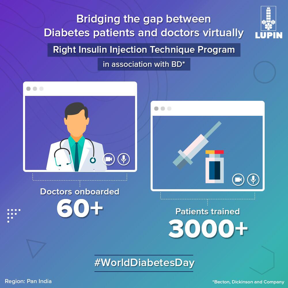 LupinGlobal's tweet photo. What started as a measure to train Diabetes patients by doctors on the #RIIT during the lockdown has turned into a virtual program. Offered in all languages, doctors are contacted by Lupin who then sets up a virtual meeting at the patient's convenience.
#WorldDiabetesDay https://t.co/WJzXDuOGt5