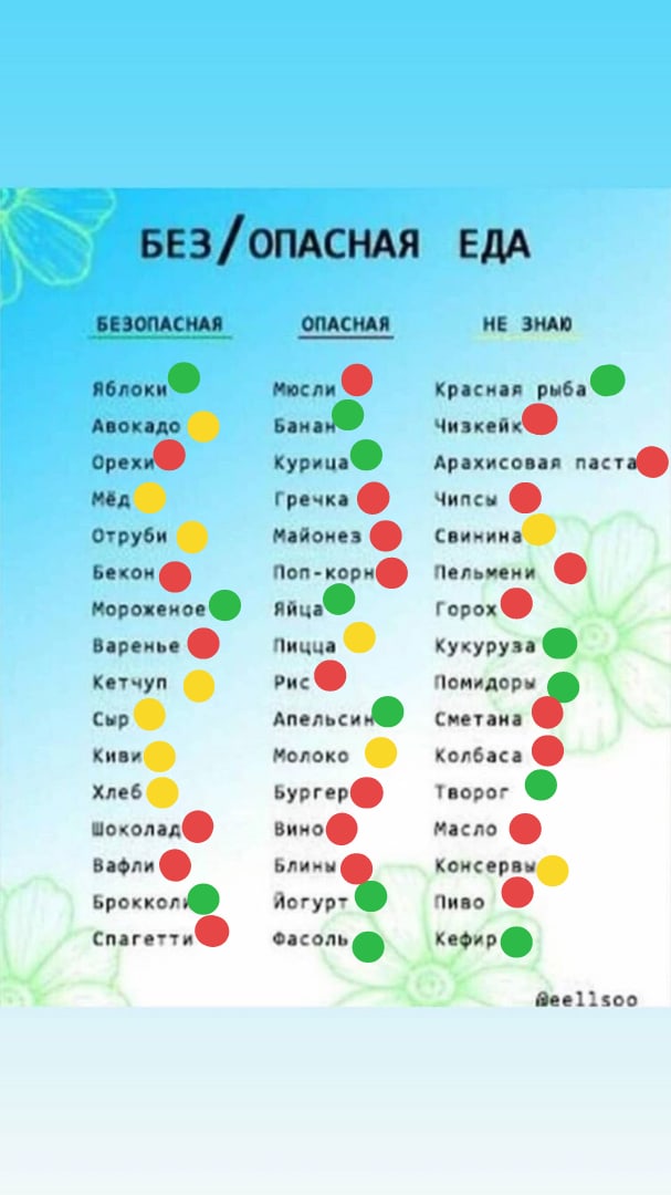 flyawaylinnet's tweet photo. а я ещё норм, в общем-то...
хорошая вещь счёт калорий, почти все можешь есть, пока не за лимитом https://t.co/NlLe68HOBS