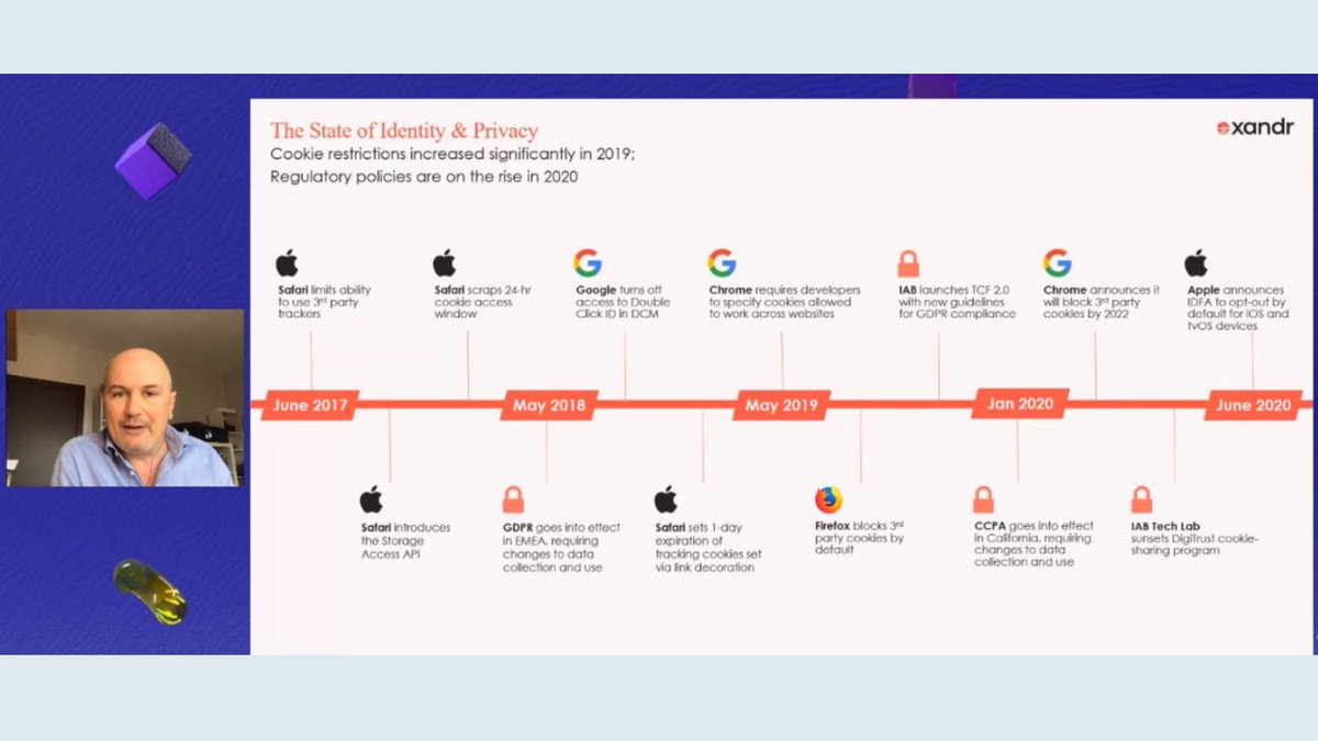 yanakustol's tweet image. Alfonso Mariniello, Market Director Italia, 
@xandr mostra &quot;l&apos;evoluzione&quot; di cookies.

#Programmaticadv #IABForum2020  #IABForum #WelcomeToMetaverse
@IABItalia