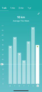CDS_CIC's tweet photo. 🎵👟Here comes the hot stepper🎵👟...CEO @CDS_CIC Alison Reid has managed a whopping 16km a day average this week for #WalkFromHome raising money for @MouthCancerMCF Please sponsor the whole team at https://t.co/OSWd5Ohqp8 #ohimpoxfordshire #cdsohimp #mouthcancer https://t.co/vhAkM2eyUd