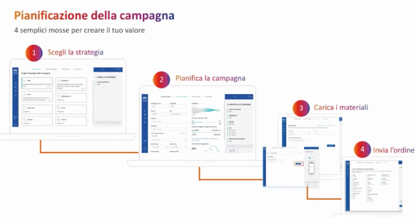Come si pianifica una campagna pubblicitaria? Ce lo spiega Michele Petrillo di <a href="/SkyItalia/">Sky</a> allo #IABForum:

1️⃣Scelta della strategia;
2️⃣Pianificazione campagna;
3️⃣Caricamento materiali;
4️⃣Invia l'ordine.

<a href="/IABItalia/">IAB Italia</a> #AdvertisingCampaign #DigitalMarketing