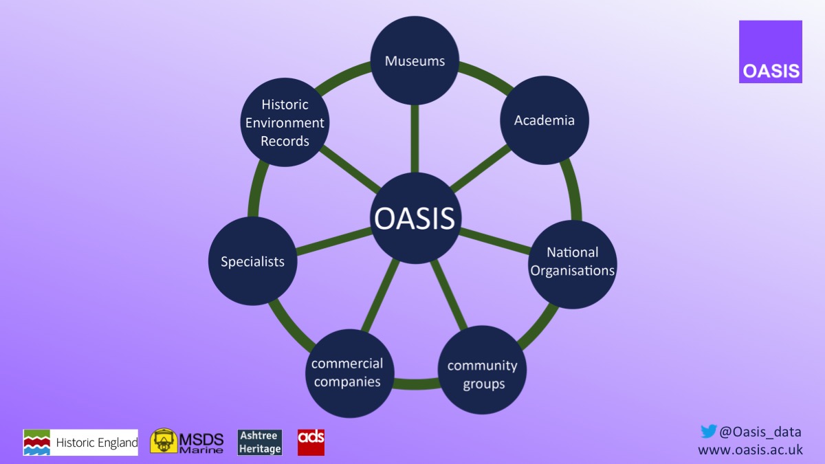 5/14, In 2020, OASIS has been redeveloped to better meet the needs of the heritage sector. It plays a big part in facilitating a more coordinated & simplified approach to data sharing. OASIS V can connect all parts of the sector, including museums, for the first time. #SMACon2020